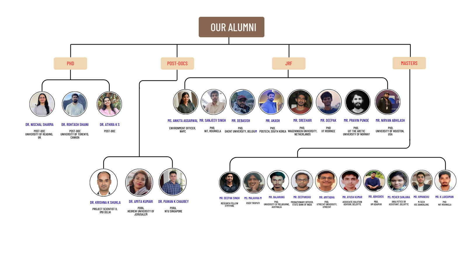 Alumni